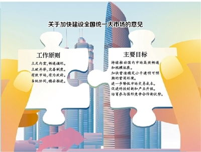 構(gòu)建新發(fā)展格局必須以全國(guó)統(tǒng)一大市場(chǎng)為基礎(chǔ)